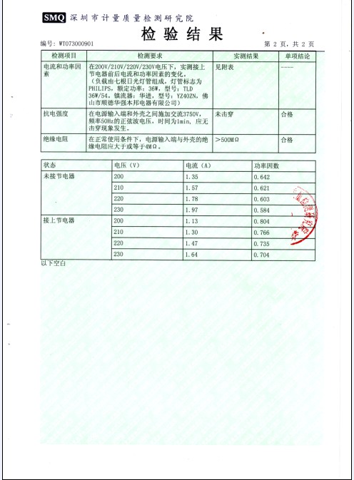 SDH-08-檢驗報告3